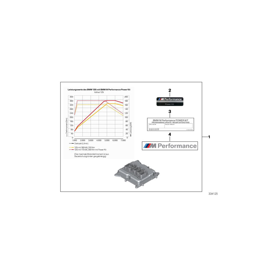 Genuine BMW 11122348294 F20 F21 Power Kit With Fsc "M PERFORMANCE" (Inc. 125i) | ML Performance US Car Parts