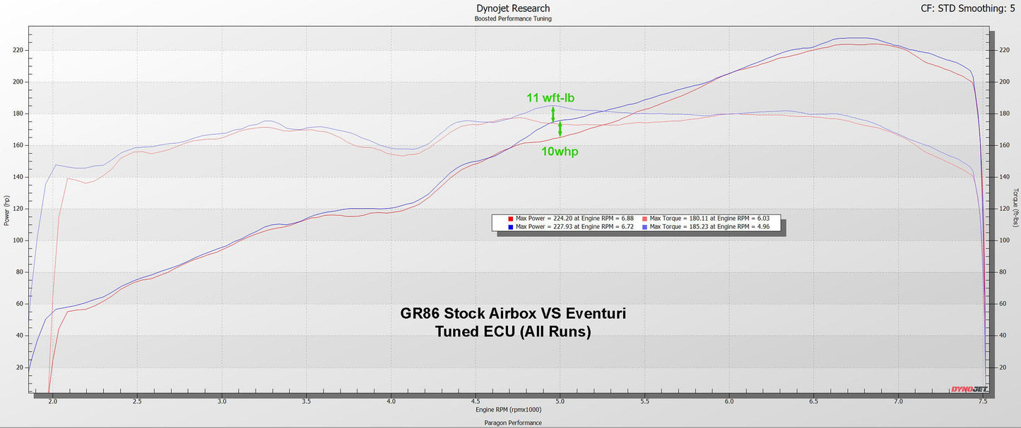 Eventuri EVE-GR86-CF-INT Toyota GR Corolla Intake Gloss Carbon
