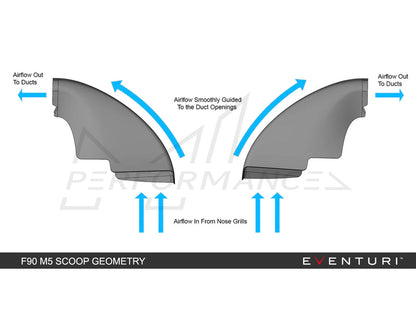 EVENTURI BMW F90 M5 V1 CARBON INTAKE SYSTEM - ML Performance UK