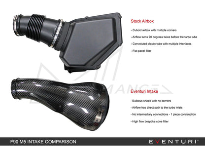 EVENTURI BMW F90 M5 V1 CARBON INTAKE SYSTEM - ML Performance UK