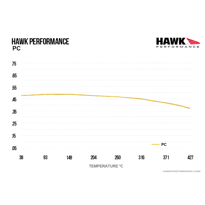 Hawk Performance HB301Z.630 PC Brake Pads Rear