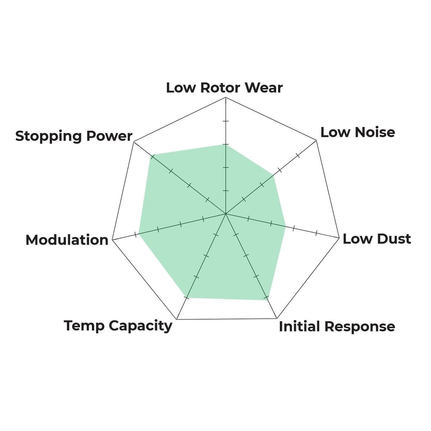 Hawk Performance HB518G.642 DTC-60 Brake Pads Rear