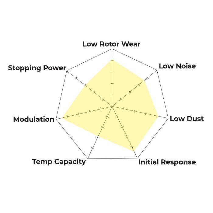 Hawk Performance HB301Z.630 PC Brake Pads Rear