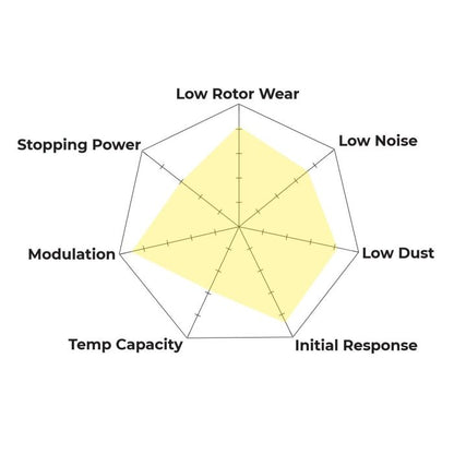 Hawk Performance HB301Z.630 PC Brake Pads Rear
